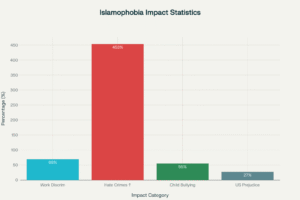 Islamophobia in media