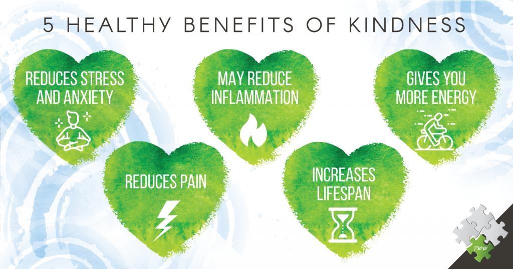 Healthy Benefits of Kindness