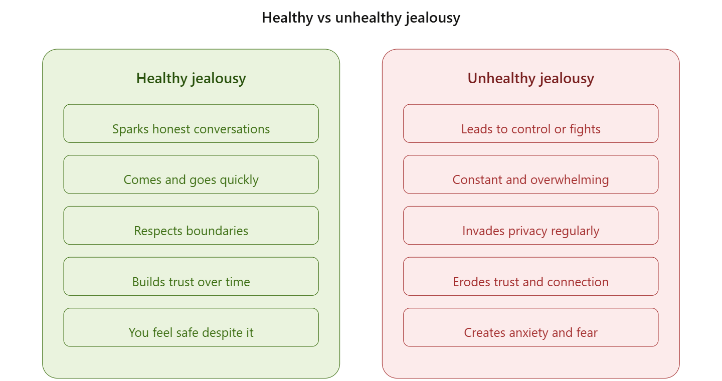 Healthy vs Unhealthy Jealousy