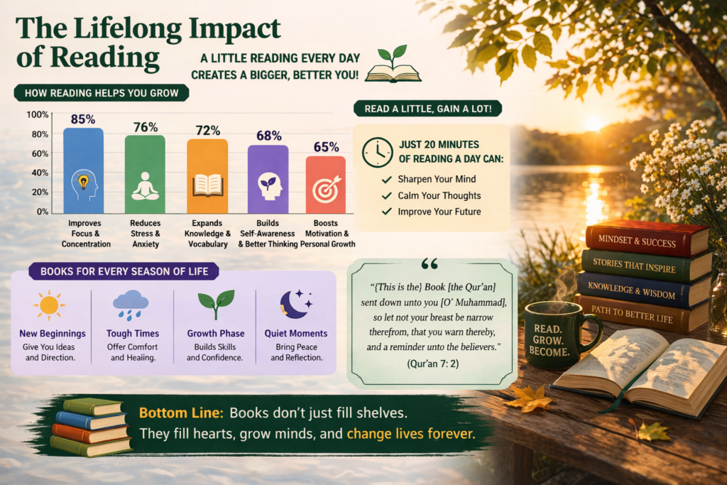 Infographic showing lifelong impact of reading including focus, stress reduction, knowledge growth, and personal development benefits