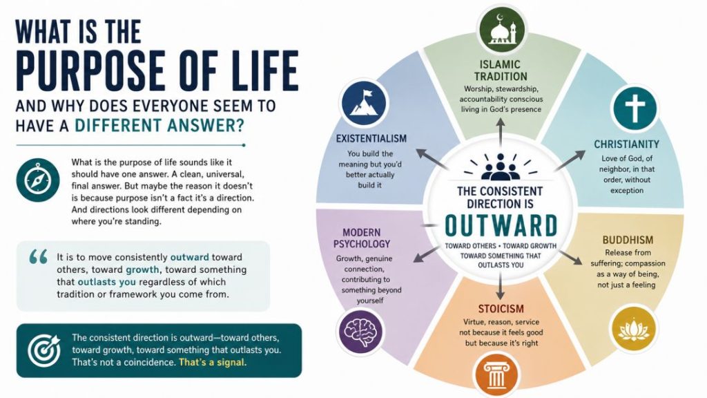 purpose of life