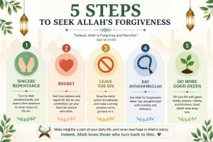 5 Steps to seek Allah's Forgiveness